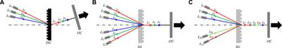 A method to achieve spectral beam combining based on a novel symmetric grating